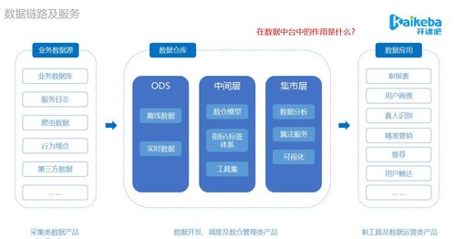 數據產品與中臺實踐 數倉模型架構、項目策劃與公關服務全解析