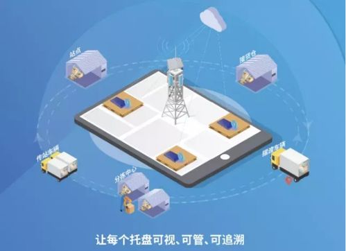 物聯網賦能低碳供應鏈 縱行科技ZETA技術引領物流行業新發展