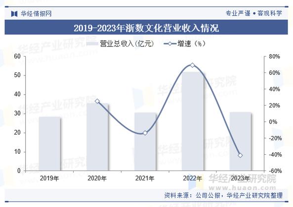 2025年中國數(shù)字文化行業(yè)市場(chǎng)規(guī)模及重點(diǎn)企業(yè)