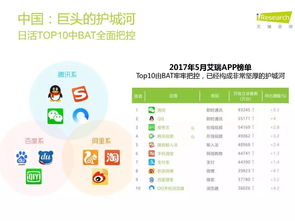 IT行業(yè)干貨 中國移動(dòng)互聯(lián)網(wǎng)市場(chǎng)現(xiàn)狀與技術(shù)驅(qū)動(dòng)的業(yè)務(wù)支撐軟件研發(fā)發(fā)展